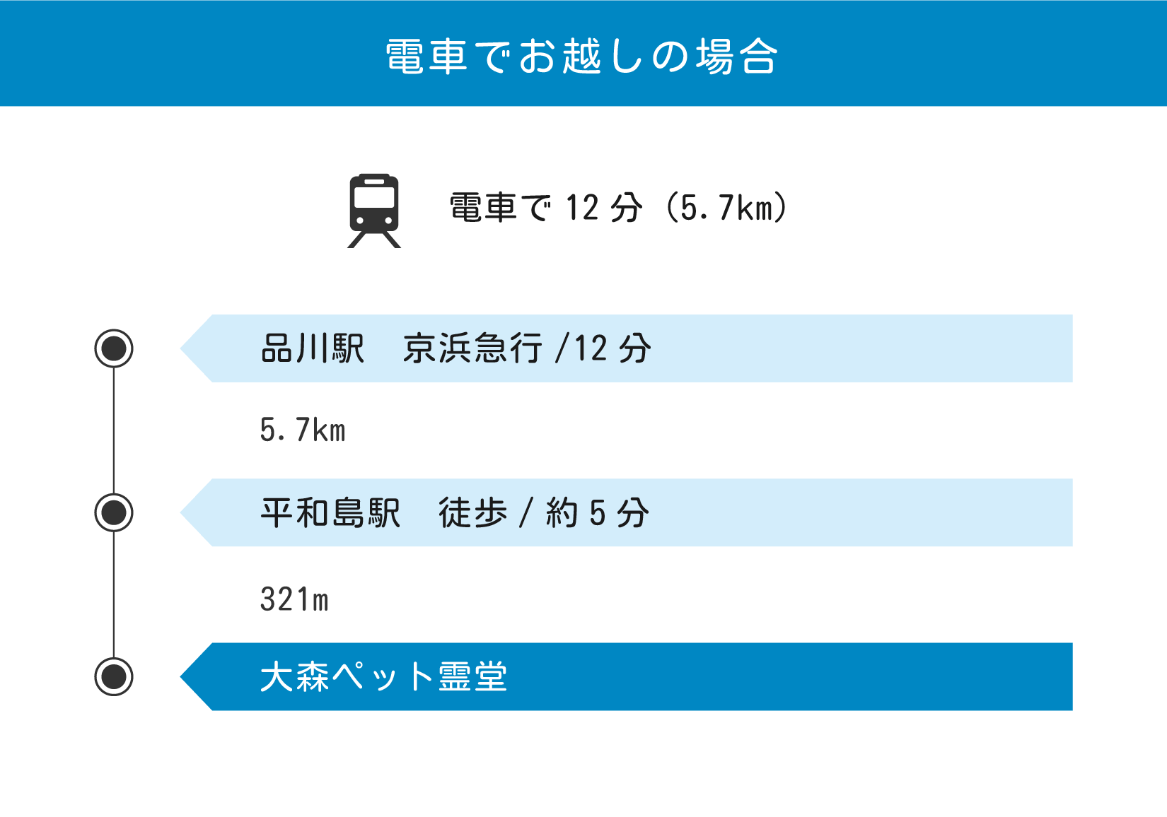 電車でお越しの場合