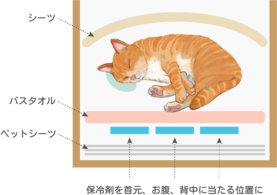 ご逝去の時には